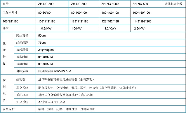 IP5耐沙塵檢測試驗機技術參數: