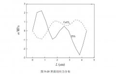 深入探索聚甲醛應用和發展前景結論