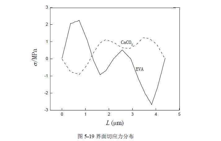 聚甲醛應用