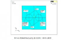 POM復(fù)合材料拉伸載荷下界面應(yīng)力數(shù)值模擬