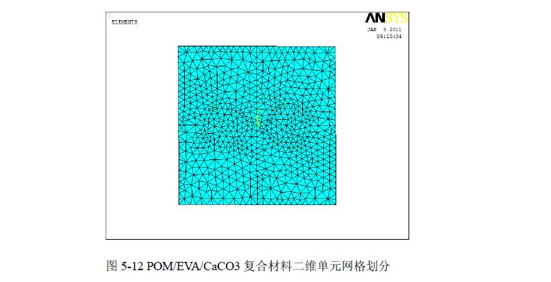 POM復合材料界面應力數值模擬