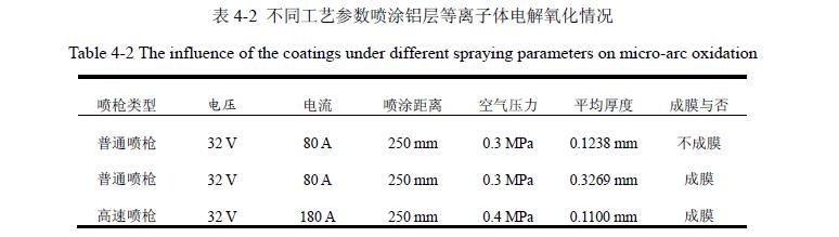 等離子體電解氧化的電弧噴涂鋁層