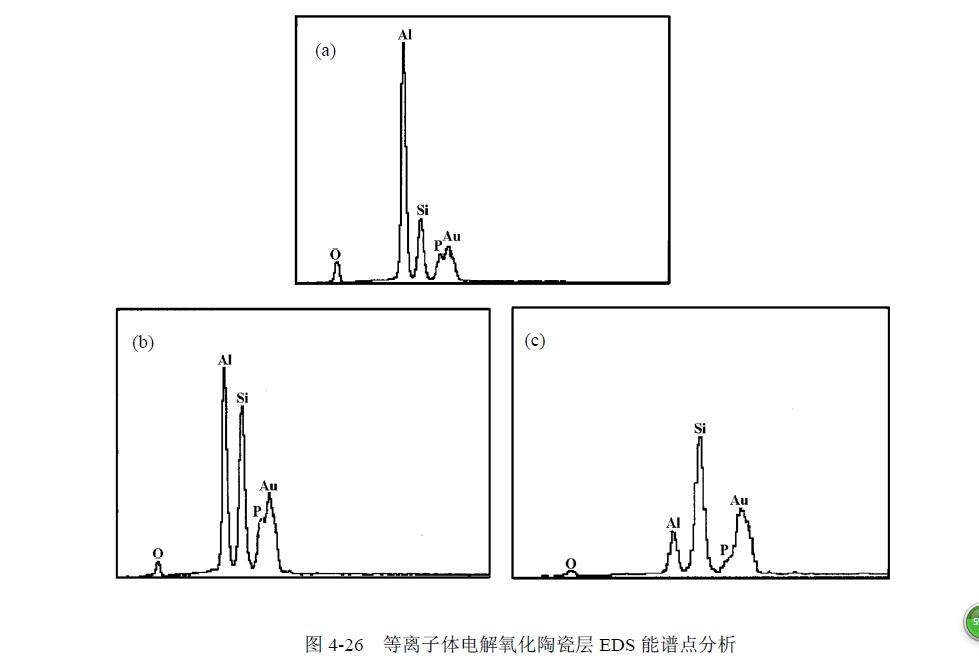 等離子體電解氧化實(shí)驗(yàn)