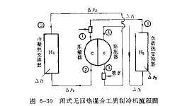 混合工質(zhì)制冷饑的流程原理不可不說的秘密