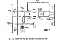 混合工質(zhì)制冷機(jī)應(yīng)用流程筒介