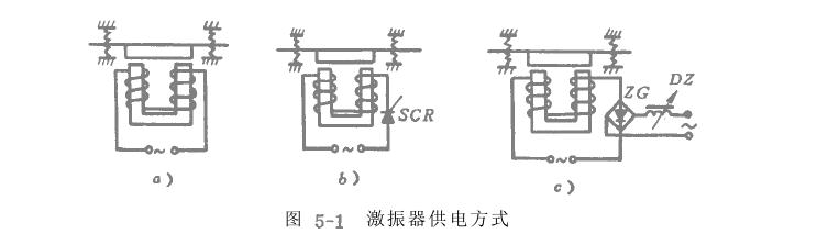 電磁振動給料機電氣部分設計