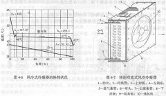 空冷式冷凝器分類及發展趨勢