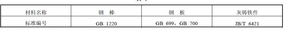 攪拌機(jī)所用的主要材料標(biāo)準(zhǔn)應(yīng)符合表 1 規(guī)定