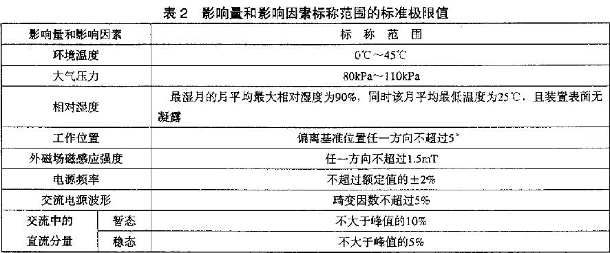 標稱范圍的標準極限值見表