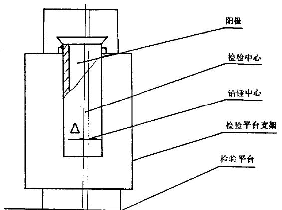 采用DS. 水準儀和水準尺測量，在被測處選擇適當地方安置調平水準儀，分別放上水準尺測量