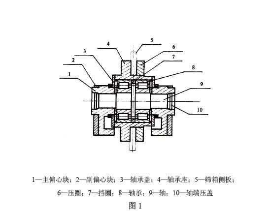 即塊偏心振動器和激振電動機。塊偏心振動器見圖1