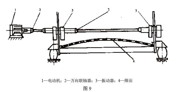 電動機通過聯軸器直接驅動振動器，見圖9