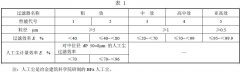 正航整理——空調用空氣過濾器