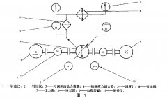 調速型液力偶合器的型式試驗方法