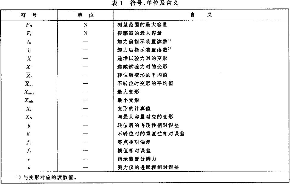 本標準應使用表1給出的符號、單位及含義