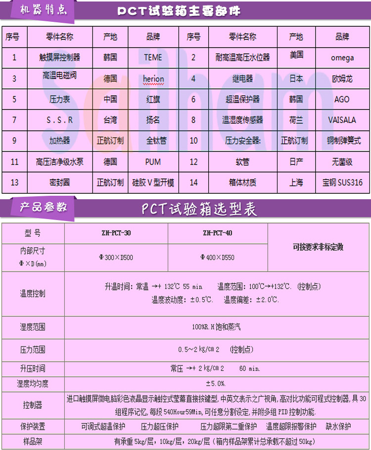 pct高壓加速老化試驗箱配置清單表介紹