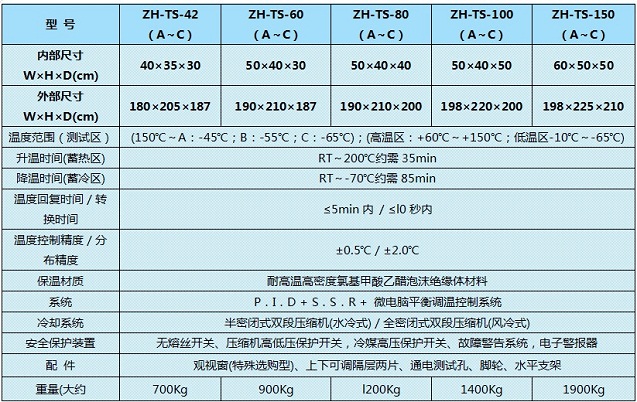 正航冷熱試驗(yàn)箱