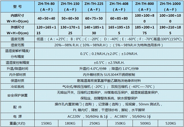 可程式恒溫恒濕試驗箱