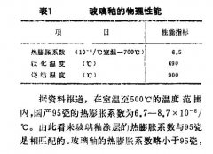 縱觀低溫鉑電阻電絕緣涂層性能