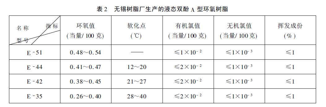 環氧樹脂灌封膠