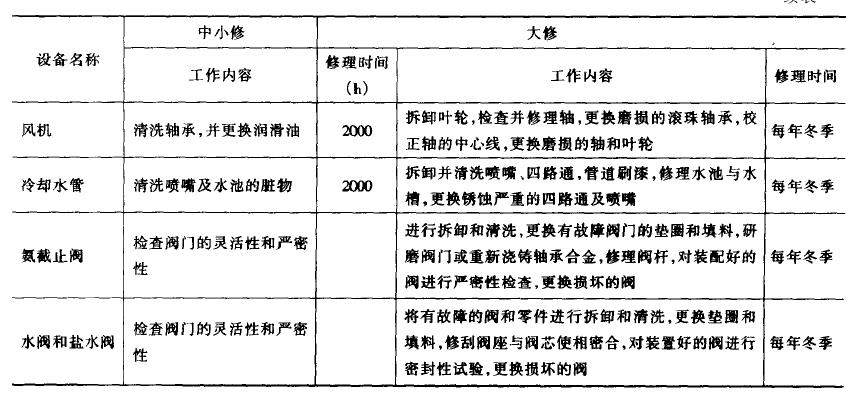 冷熱沖擊試驗機油壓太低引起停機